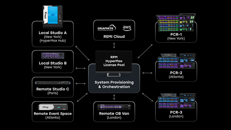 Ross Carbonite HyperMax Diagram