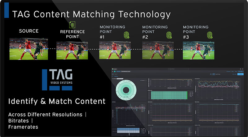 TAG Content matching