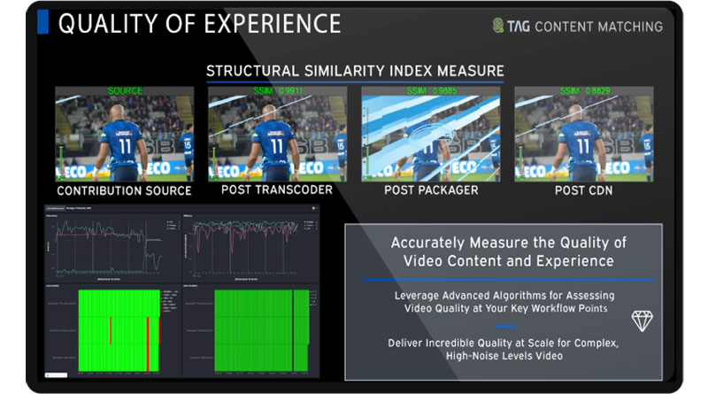TAG ssim on screen no leg