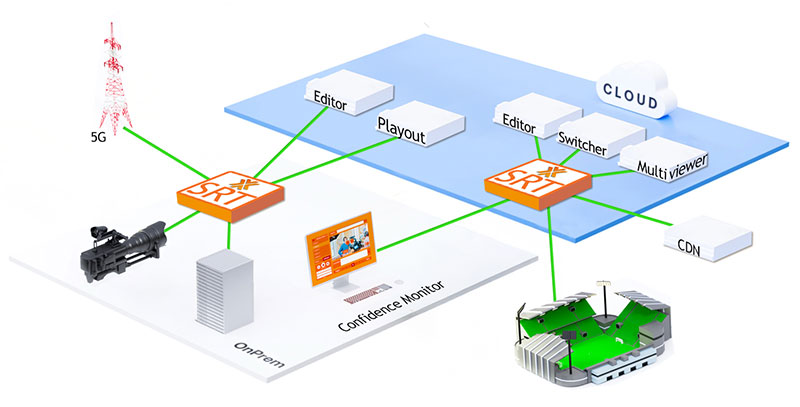swXtch SRTx Gateway Diagram