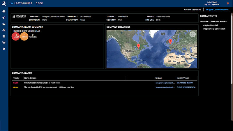 Imagine IMS Screens map
