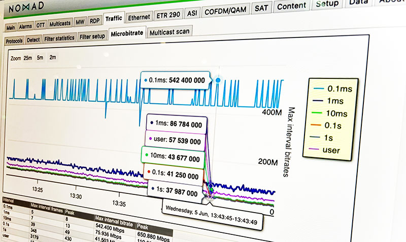 Bridge MicroBursting Analysis Probes