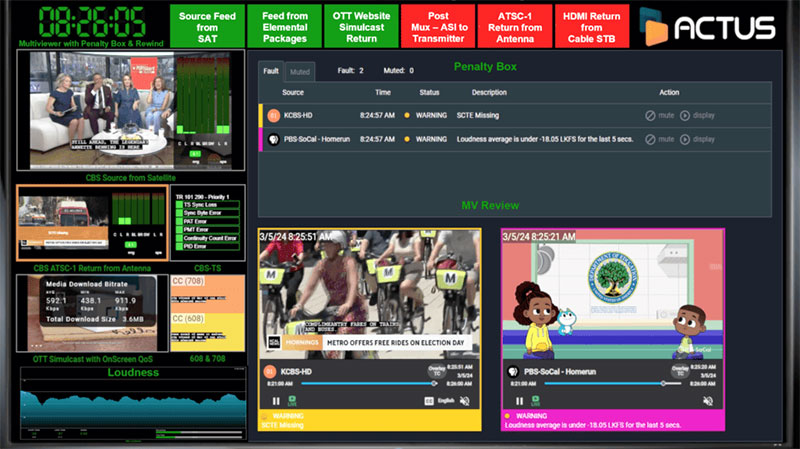 Actus MV Interactive Multiviewer