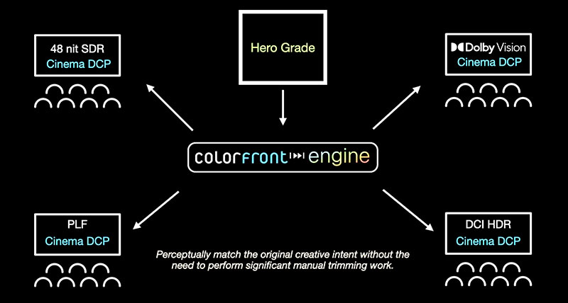 Colorfront HDR Cinema Tools