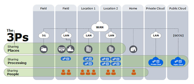 Nevion eMerge sharing