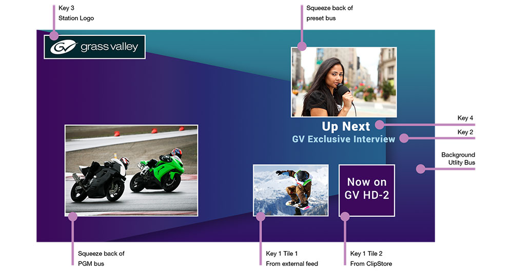 GV masterpiece control switch