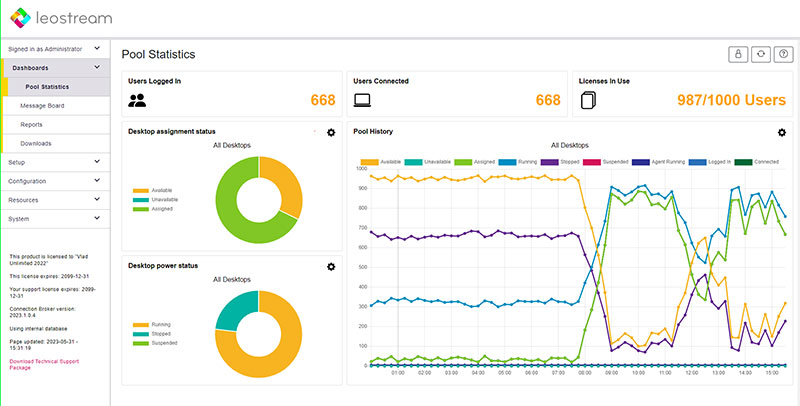 Leostream Dashboard ScreenShot