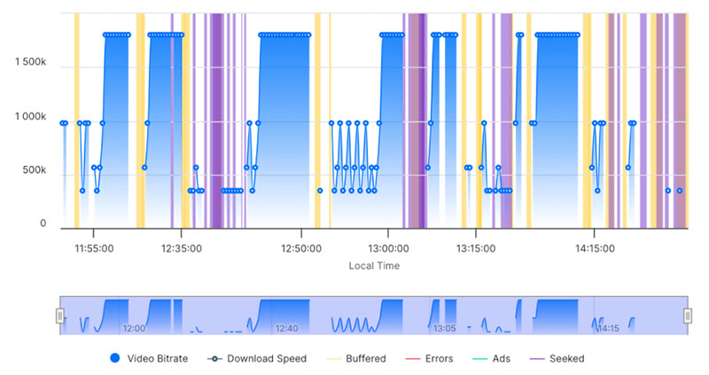 Bitmovin ai session interpreter