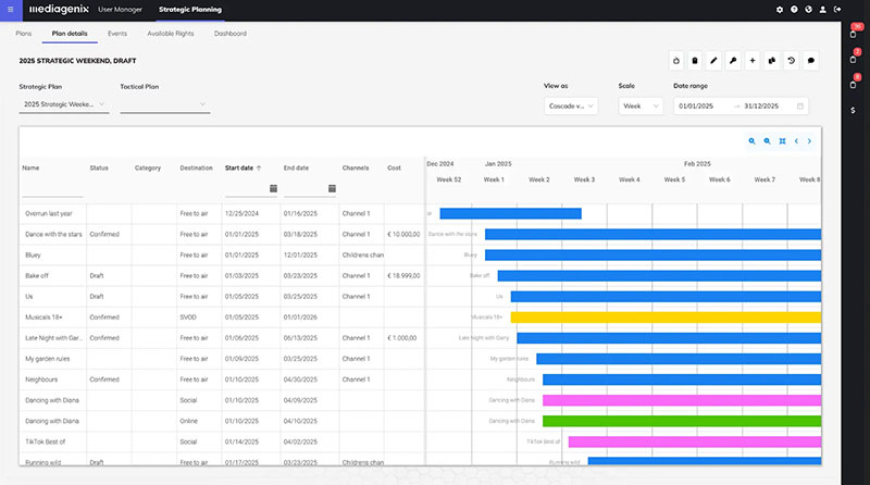 Mediagenix validation