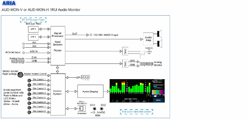 Cobalt ARIA AUD MON V or H Block