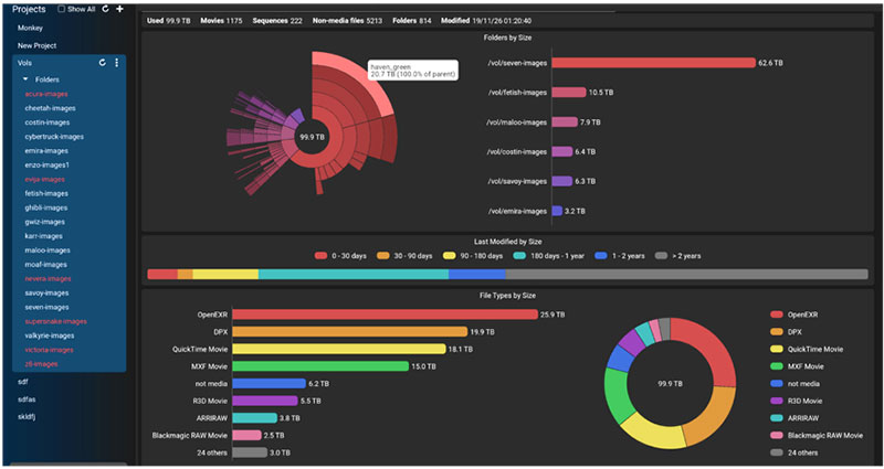 FilmLight Nara analytics