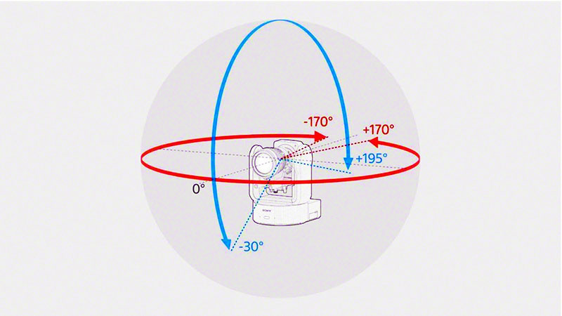Sony ILME FR7 PTZ View