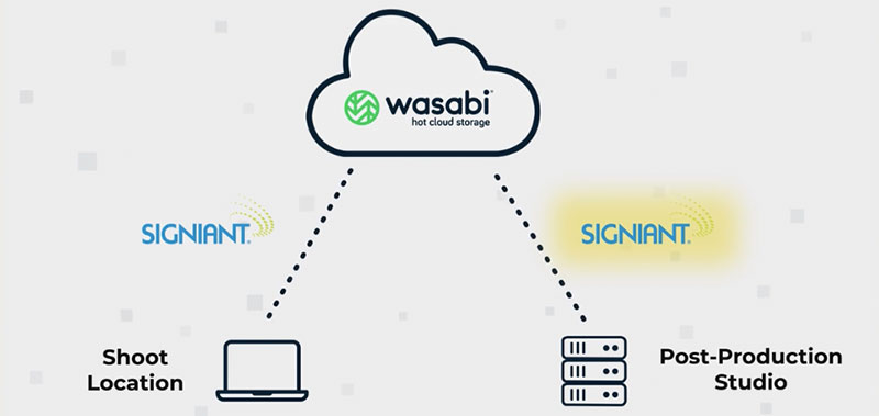 Bunim murray Screen Shot