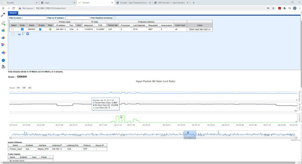Magna videoFlow1 Decoder